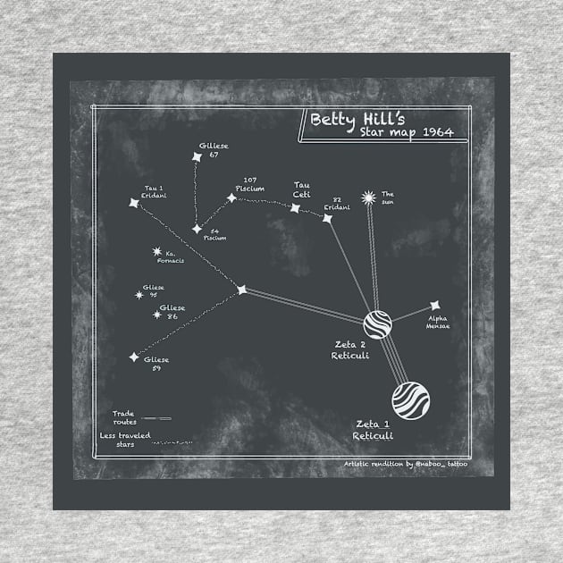 Betty hill star map by Local non union